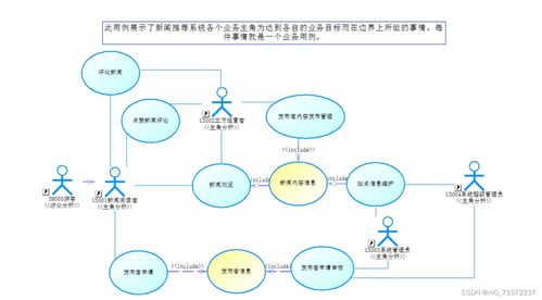 基于協同過濾算法的個性化推薦系統——計算機系統服務設計實踐