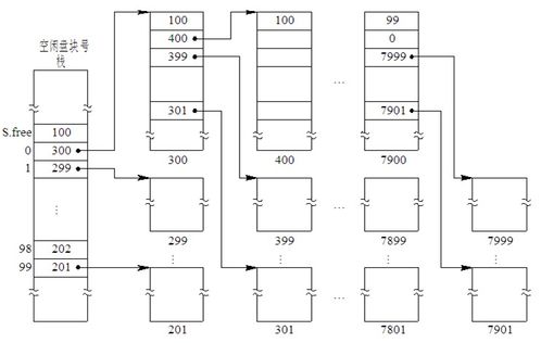 《計算機操作系統 慕課版》第九章 磁盤存儲器管理學習筆記